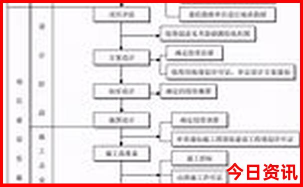 宜昌周边避暑胜地