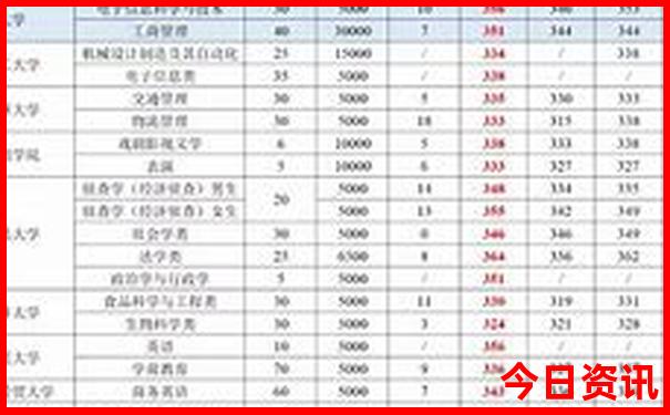 7.8月份去哪里避暑