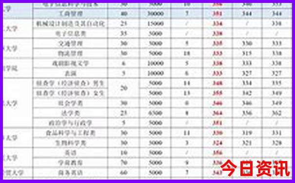 8月份去哪里旅游比较好