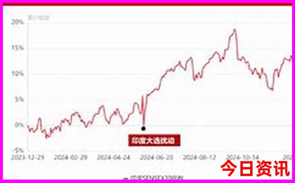 中国旅游景点排行