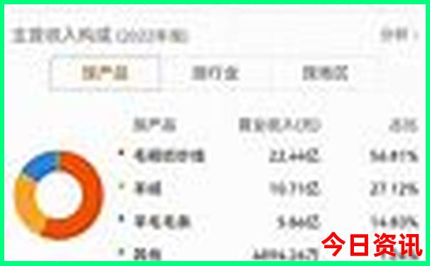 昆明十大历史名胜古迹